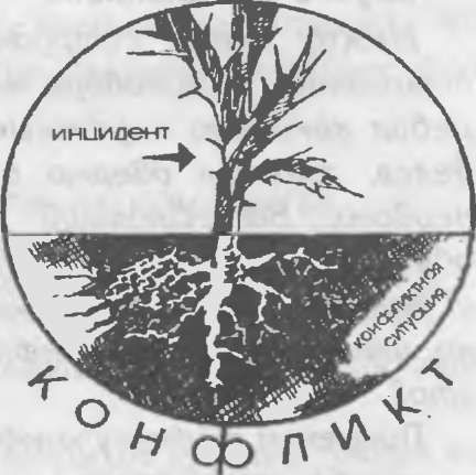 Виктор Шейнов - Как управлять другими, как управлять собой