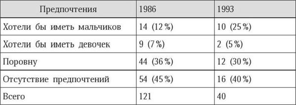 Марина Бутовская - Антропология пола