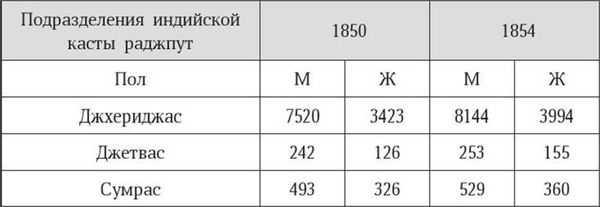Марина Бутовская - Антропология пола