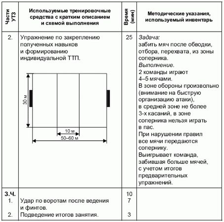 Андрей Петухов - Формирование основ индивидуального технико-тактического...