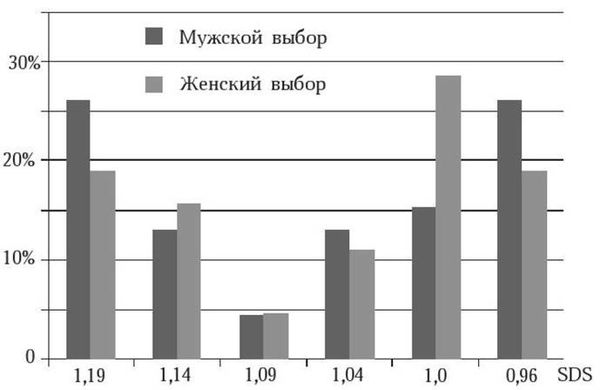 Марина Бутовская - Антропология пола
