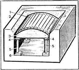 Александр Шепелев - Кладка печей своими руками