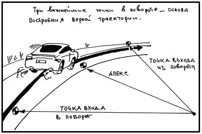 Михаил Горбачев - Школа вождения для женщин