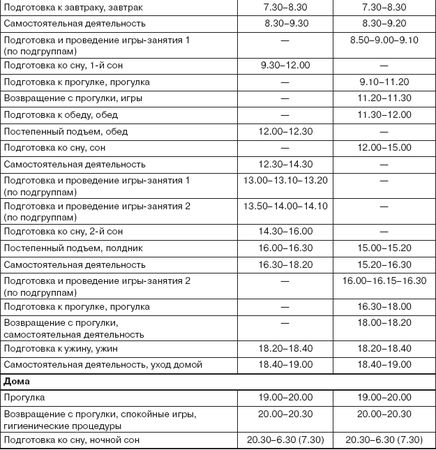 Коллектив авторов - От рождения до школы. Примерная основная...
