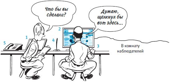 Стив Круг - Как сделать сайт удобным. Юзабилити по методу Стива Круга