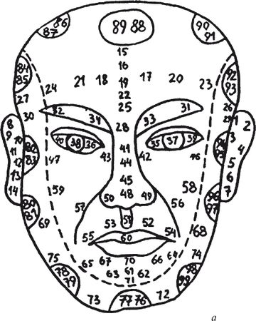 Николай Равенский - Как читать человека. Черты лица, жесты, позы, мимика