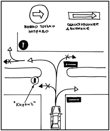 Михаил Горбачев - Школа вождения для женщин