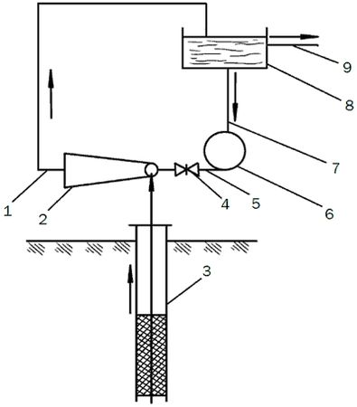 Светлана Ермакова - Системы полива сада, огорода, теплиц, парников своими руками