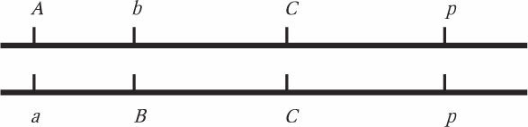 Антропология и концепции биологии