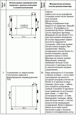 Андрей Петухов - Формирование основ индивидуального технико-тактического...