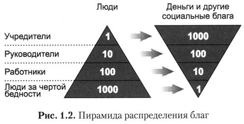 Павел Раков - Где взять силы для успеха в любых делах и личной жизни