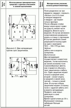 Андрей Петухов - Формирование основ индивидуального технико-тактического...