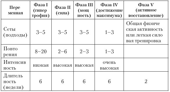 Вячеслав Шляхтов, Руслан Городничев - Физиология силы