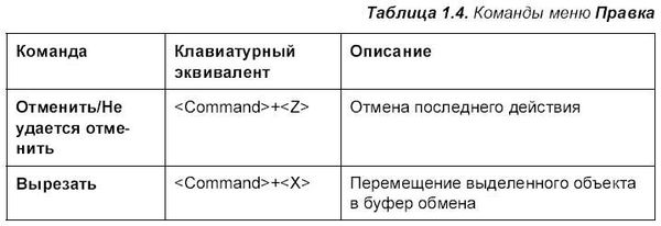 Софья Скрылина - Самоучитель работы на Macintosh