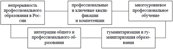 Ирина Новгородцева - Педагогика в медицине: учебное пособие