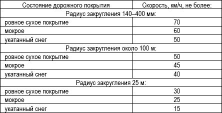Владислав Волгин - Навыки защитного вождения автомобиля