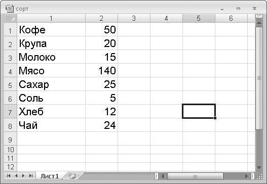 Олег Мединов - Excel. Мультимедийный курс