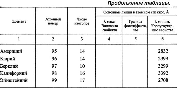 Фридэн Королькевич - Этюды о свете