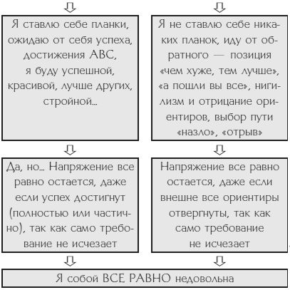 Юлия Свияш - Учись любить и быть любимой