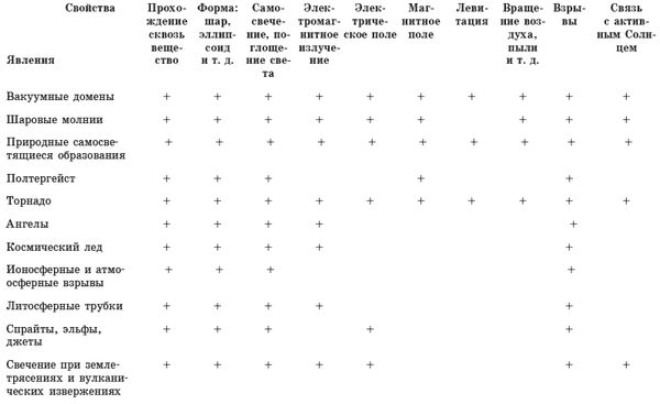 Виталий Тихоплав, Татьяна Тихоплав - Солнечный ветер