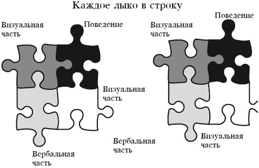 Ольга Азарова - Искусство презентации за 30 минут