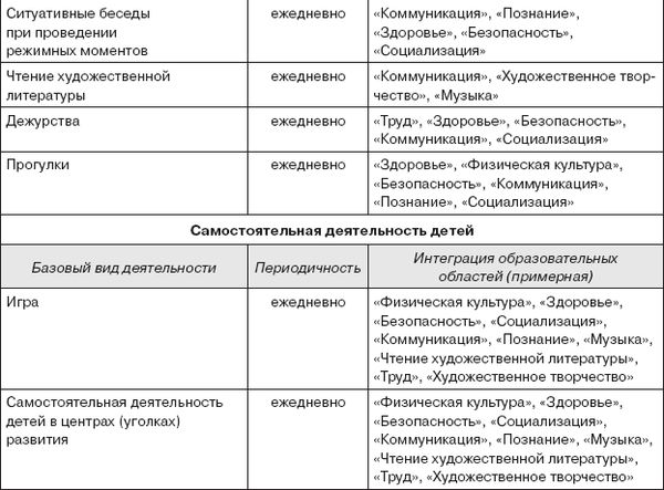 Коллектив авторов - От рождения до школы. Примерная основная...