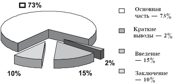 Ольга Азарова - Искусство презентации за 30 минут