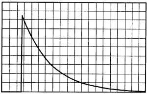 Патрик Гёлль - Как превратить персональный компьютер в измерительный комплекс