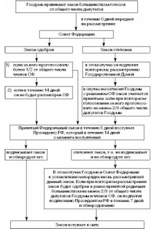 Коллектив авторов - Бюджетная система Российской Федерации: Шпаргалка