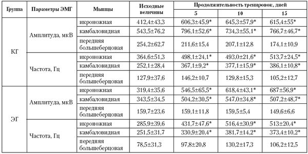 Вячеслав Шляхтов, Руслан Городничев - Физиология силы