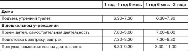 Коллектив авторов - От рождения до школы. Примерная основная...