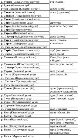 Константин Пензев - Альтернативная история России. От Михаила Ломоносова до...