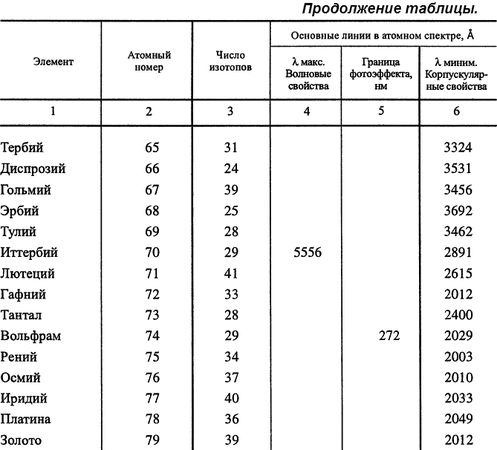 Фридэн Королькевич - Этюды о свете