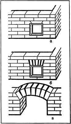 Александр Шепелев - Кладка печей своими руками