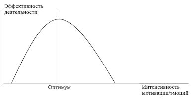 Наталья Антонова - Психология управления: учебное пособие