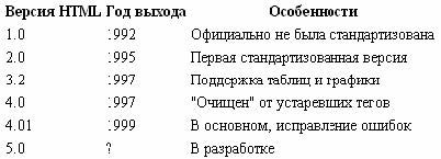 HTML 5, CSS 3 и Web 2.0. Разработка...