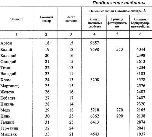 Фридэн Королькевич - Этюды о свете