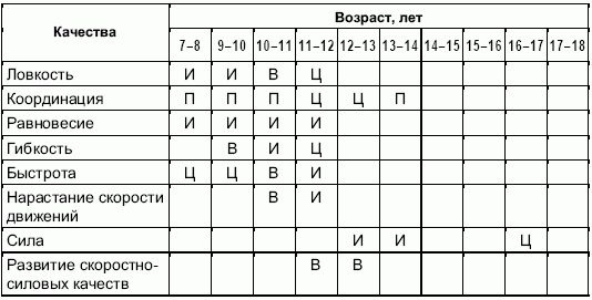 Андрей Петухов - Формирование основ индивидуального технико-тактического...