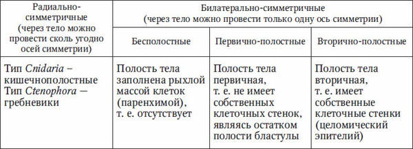 Николай Курчанов - Антропология и концепции биологии