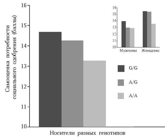 Марина Бутовская - Антропология пола