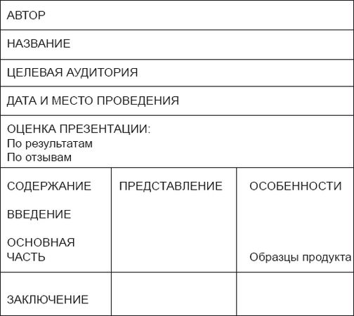Ольга Азарова - Искусство презентации за 30 минут