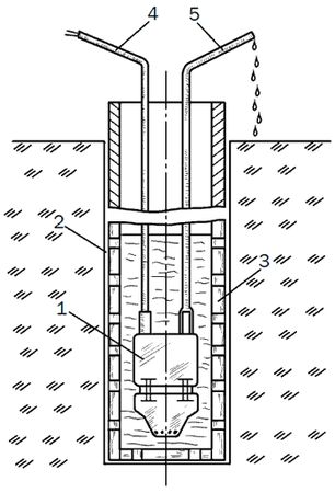 Светлана Ермакова - Системы полива сада, огорода, теплиц, парников своими руками