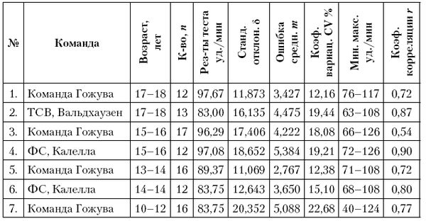 Александр Стула, Владимир Губа и др. - Тестирование и контроль подготовленности...
