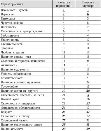 Марина Бутовская - Антропология пола