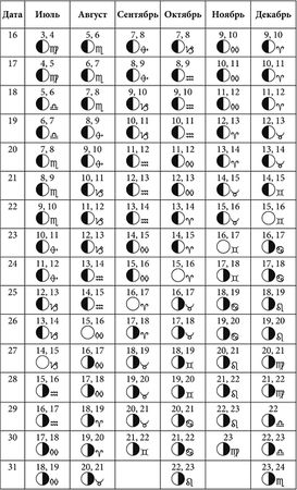 Руслан Герасимов - Посевной календарь садовода-огородника на 10 лет