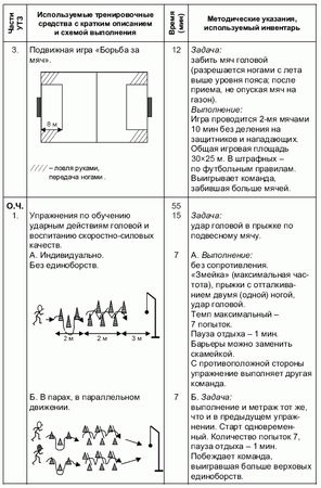 Андрей Петухов - Формирование основ индивидуального технико-тактического...