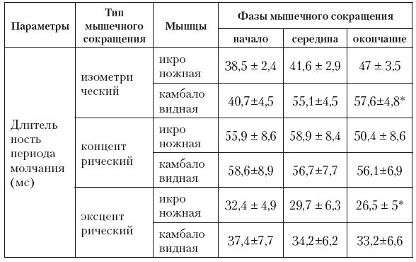 Вячеслав Шляхтов, Руслан Городничев - Физиология силы