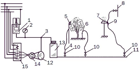 Светлана Ермакова - Системы полива сада, огорода, теплиц, парников своими руками