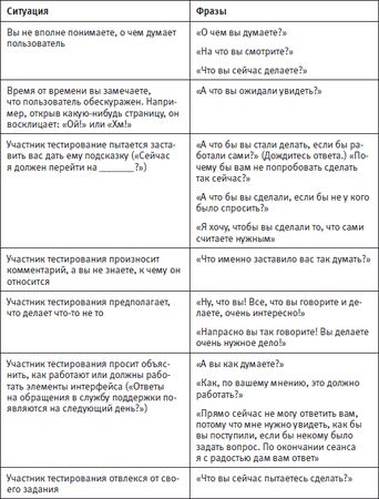 Стив Круг - Как сделать сайт удобным. Юзабилити по методу Стива Круга