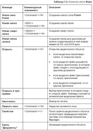 Софья Скрылина - Самоучитель работы на Macintosh